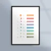Poster med bråktal och procent
