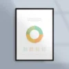 Poster om dygnet