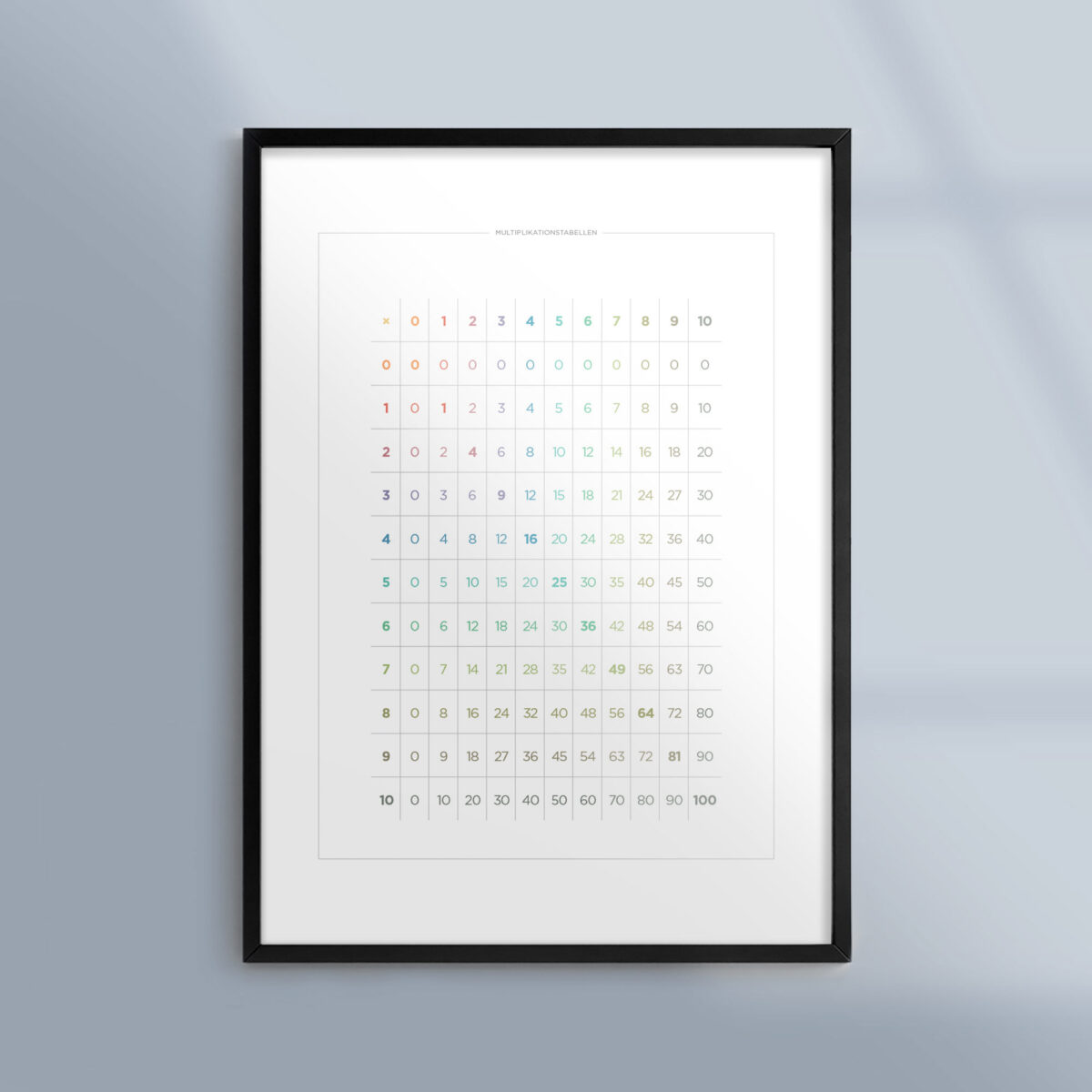 En poster med multiplikationstabellen från kunskapat.se
