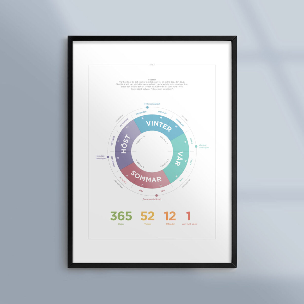 Kunskapsposter Tavla Årstider Året Tid Ram