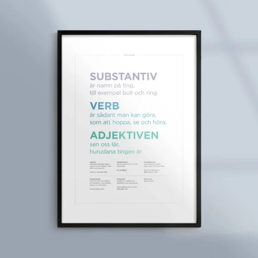 Poster med svenska ordklasser | Grammatik | Kunskapat
