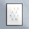 Poster: Räkna till tio på svenska och engelska