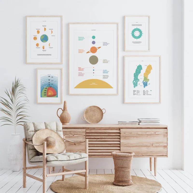 Kunskapat Ljust rum tavelvagg