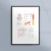 Poster om blod och blodgrupper