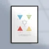 Poster med de fyra elementen