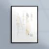 Poster med nervsystemet