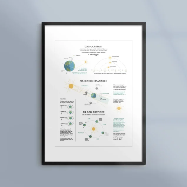 Poster-Tavla-Astronomi-Rymd-Tid-Sol-Mane-Jorden-Ram-Kunskapat