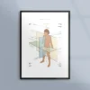 Poster med anatomiska plan, axlar och riktningar