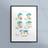 Poster med kontinentaldrift och Pangea