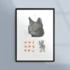 Poster om katten