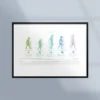 Poster med människans evolution