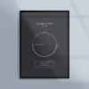 Poster med Eulers identitet
