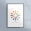 Poster med Kvintcirkeln