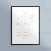 Musikposter om tempo