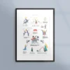 Poster med asagudar inom nordisk mytologi