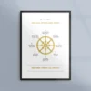 Poster med den ädla åttafaldiga vägen inom buddhismen