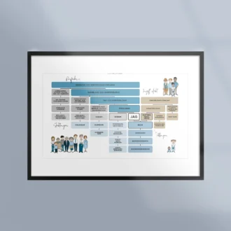 Poster Tavla Slakttrad Familj Kusin Syskon Barn Bla Ram Kunskapat