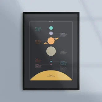 Poster Tavla Solsystem Planeter Mork Ram Kunskapat