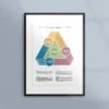 Poster med retorik; etos, patos, logos och kairos