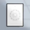 Poster med stjärntecken