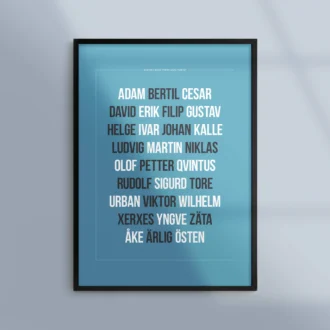 Poster med svenska bokstaveringsalfabetet