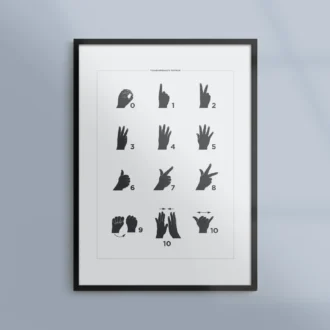 Poster Teckensprak Siffror Nummer Gra Ram Kunskapat