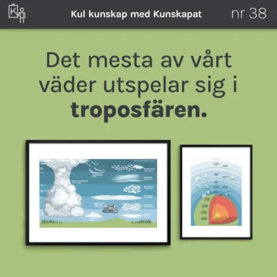 kunskapat kul 38 troposfaren
