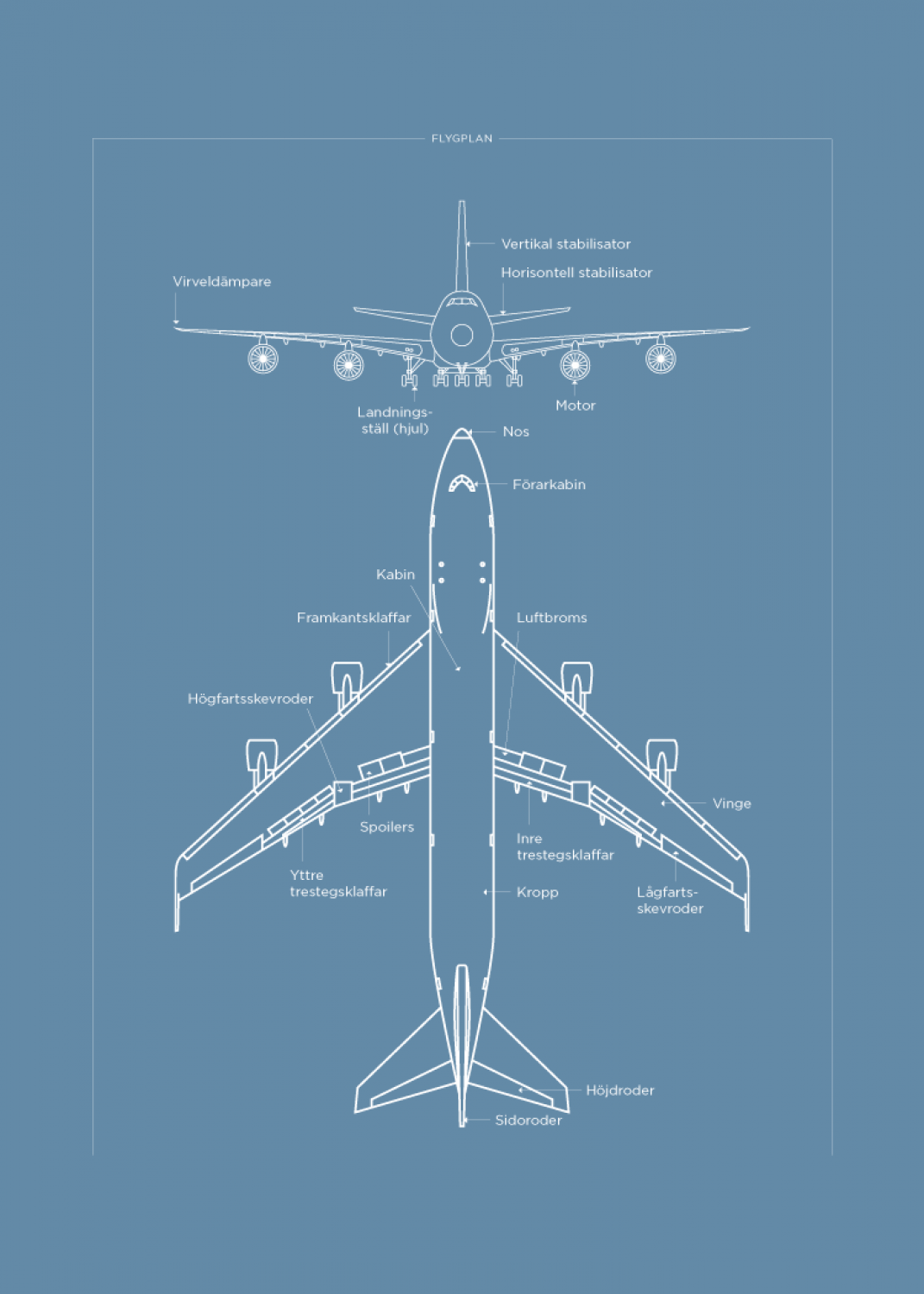 Poster med flygplan | kunskapat.se